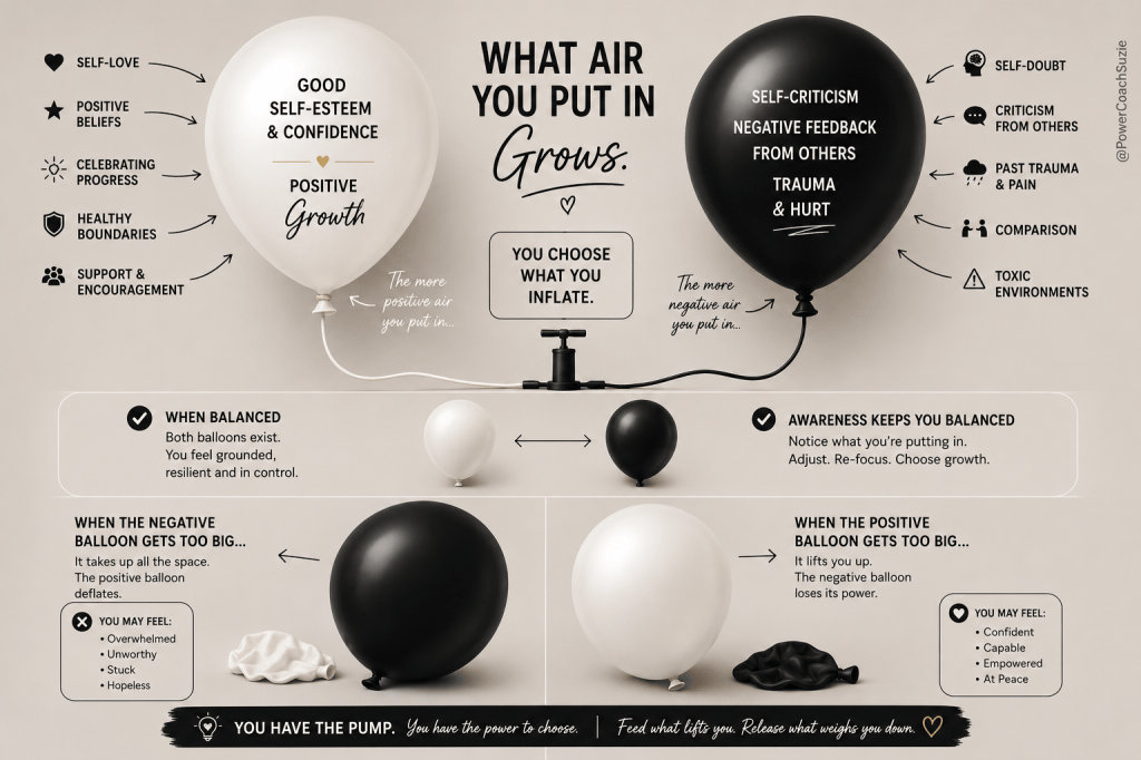 Two balloons illustrate self-esteem: a white balloon represents confidence and positive growth, while a black balloon represents self-criticism, negative feedback, trauma, and hurt. The graphic shows that what you focus on can strengthen one while weakening the other.